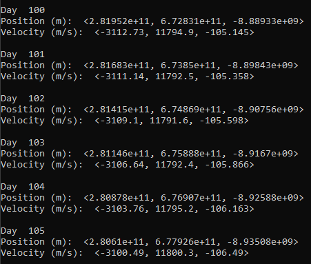 Zoomed Velocity Data (Days 100–105)