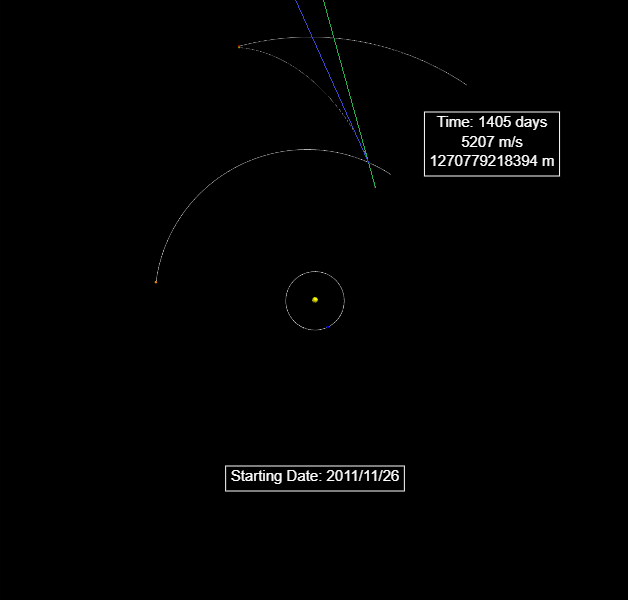 Gravity Assist Trajectory Visualization