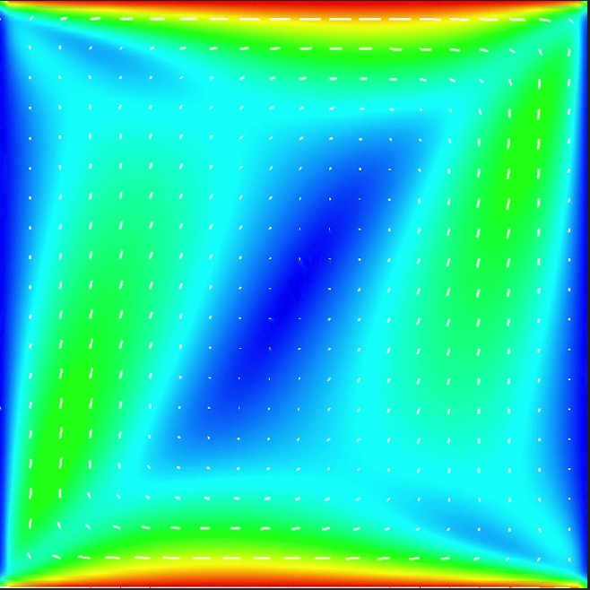 Experiment 3: Top wall moving right; bottom wall moving left