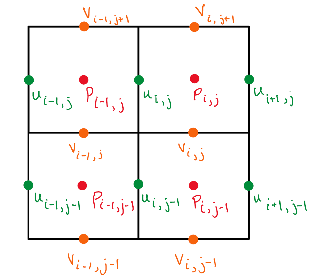 Staggered Grid Image Example
